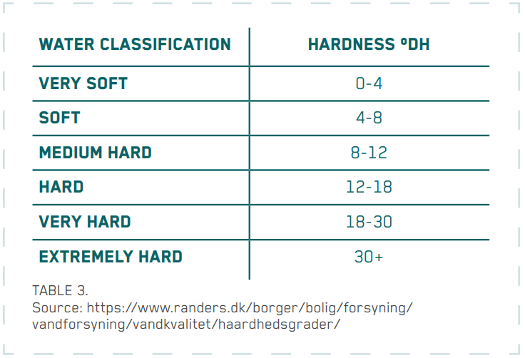 Don't forget to check the water in the weaner section - table of water hardness