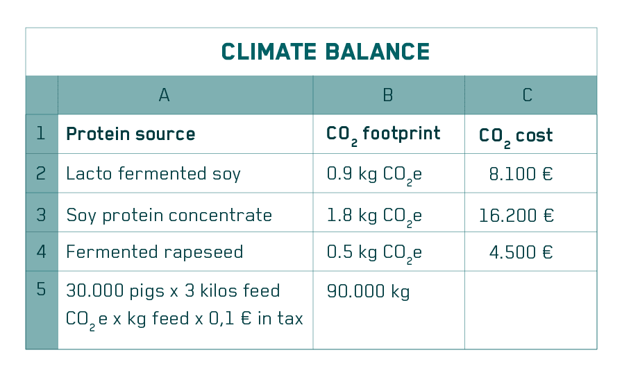 Climate-balance-of-fermented-soy